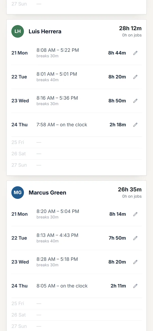 One tech's hours for the week